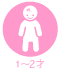 1�ˁ`2��